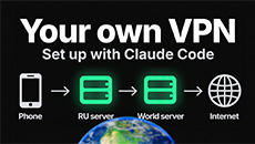 Ruski VPN dodatak za Claude Code